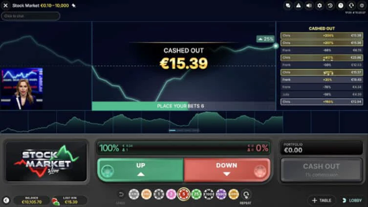 Evolution Stock Market Casino Game